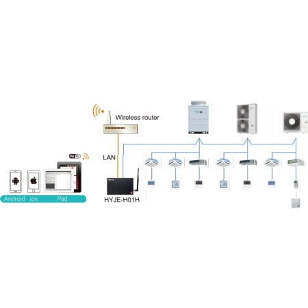 Hisense Hi-MIT адаптер HYJE-H01H пульт управления